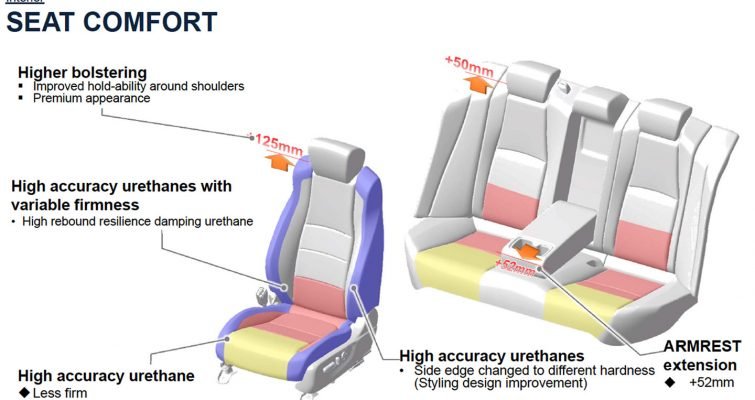 Bọt Uretan trên Honda Accord