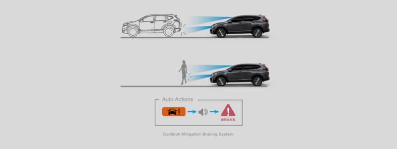 CMBS trên Honda CRV